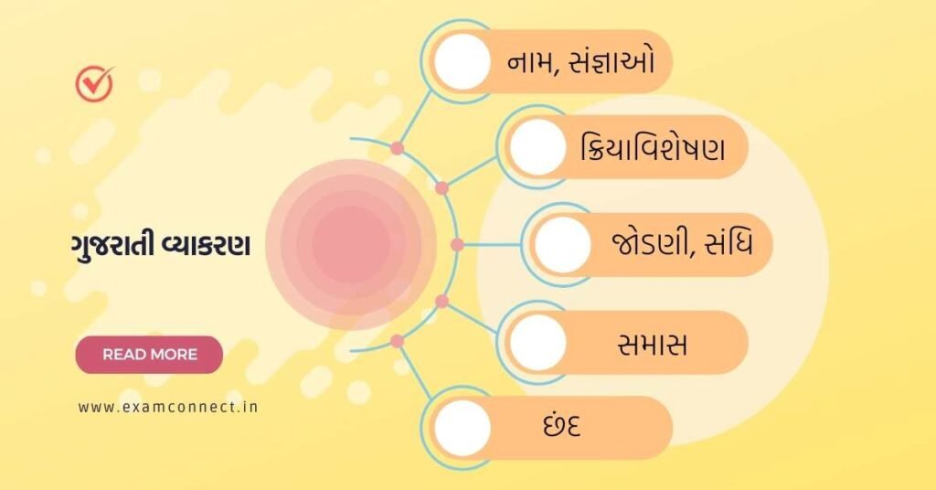 Gujarati Vyakaran for all Exams 2024 (ગુજરાતી વ્યાકરણ) 1 gujarati vyakaran