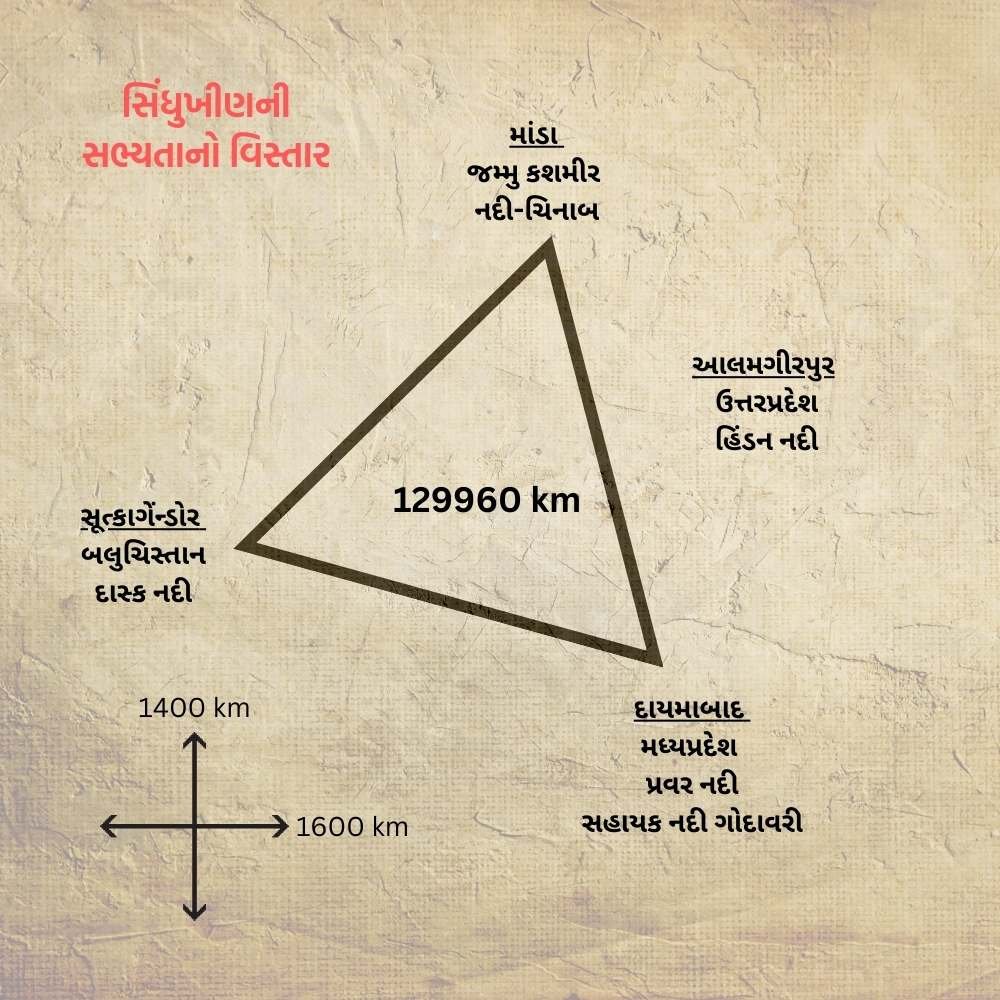 સિંધુખીણની સભ્યતા Sindhu Khin Ni Sanskruti | sindhu khin ni sabhyata) 3