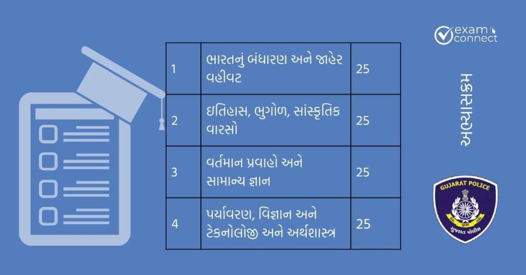 Gujarat Police Bharti 2024 Syllabus