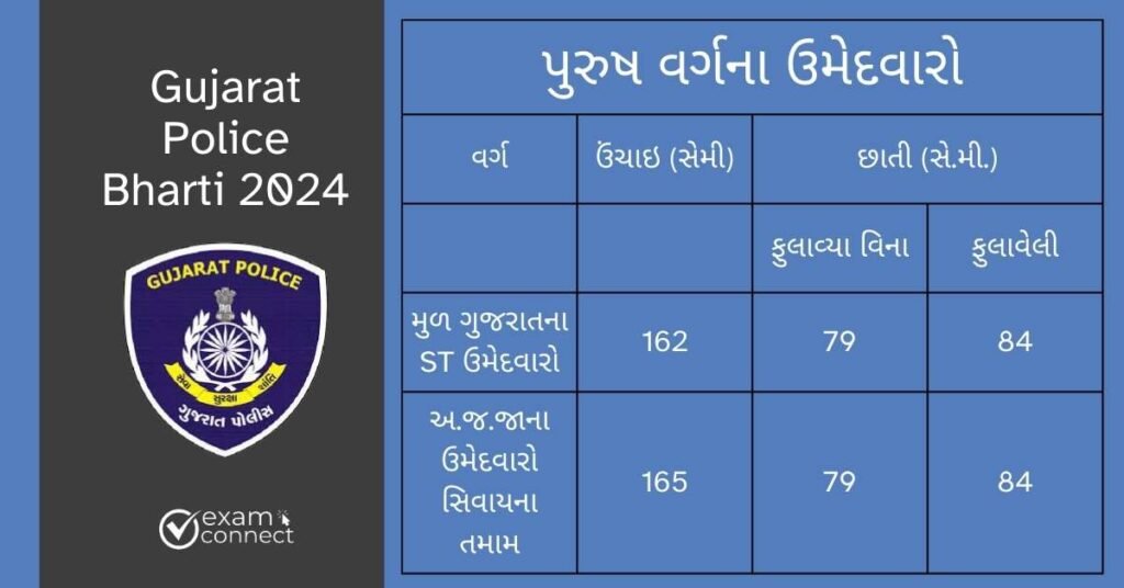 Gujarat Police Bharti 2024