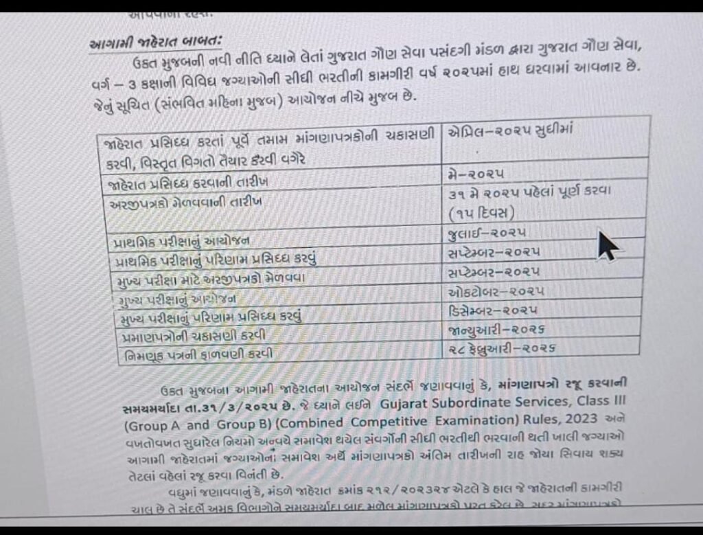 GSSSB CCE 2025 Notification
