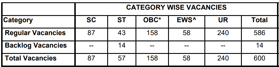 SBI Probation Officers Vacancy 2025