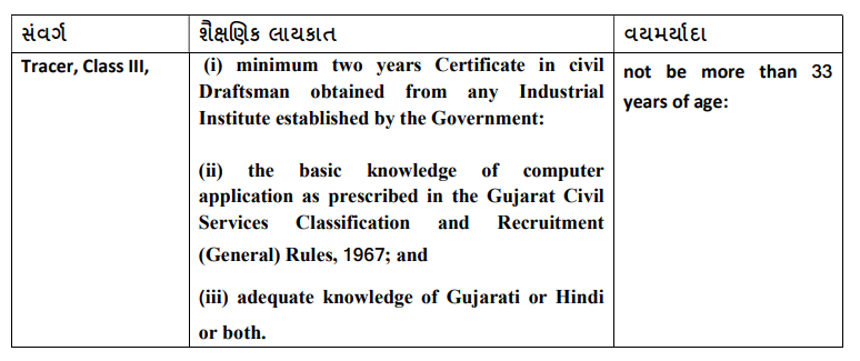 GPSSB Tracer Vacancy 2025