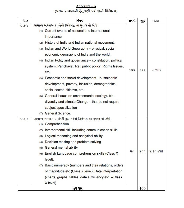 spipa-entrace-exam-2025-syllabus