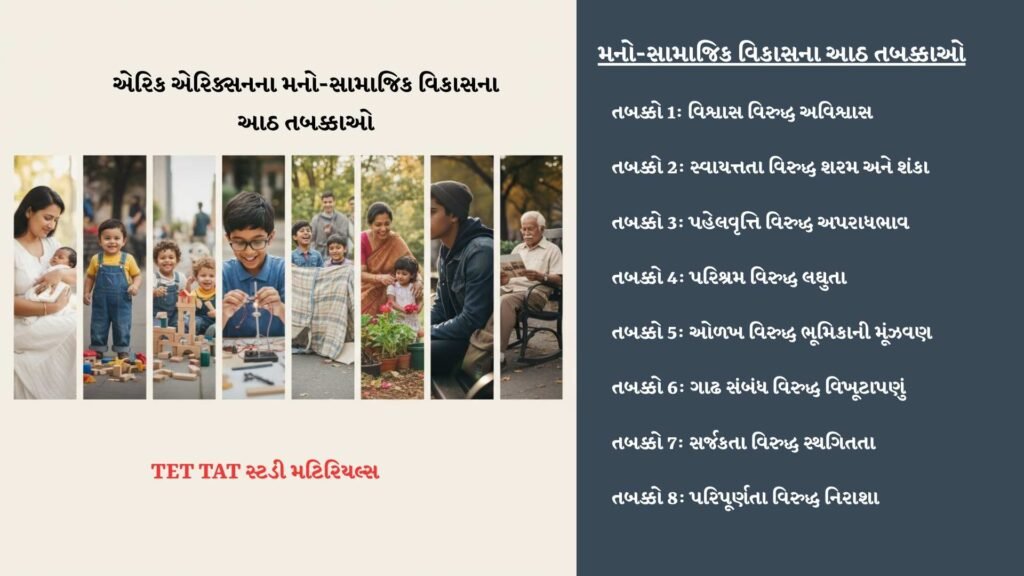 eric ericson no manosamajik vikasno siddhant