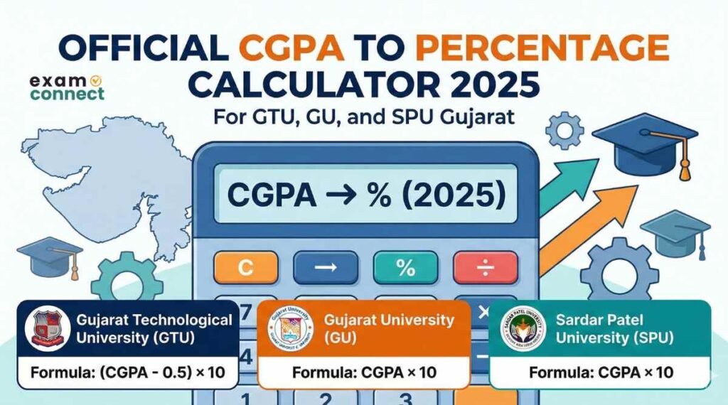 CGPA to Percentage