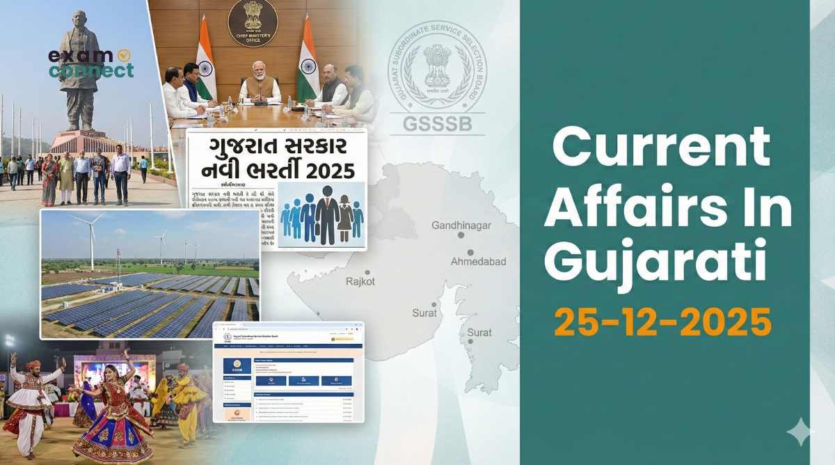 Current Affairs MCQs in Gujarati